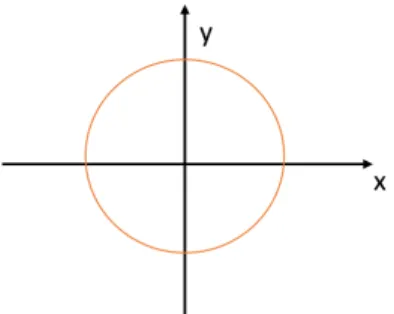 Figure 7: The hyperplane of Figure 6a