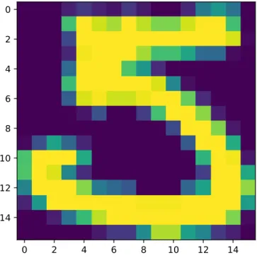 Figure 9: One of Sample Unit