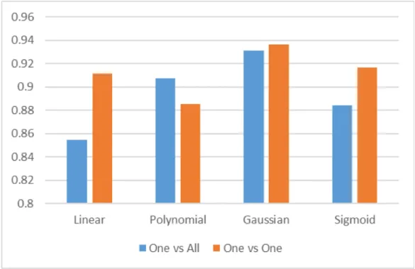 Figure 10: The Average Accuracy on Each Experiment