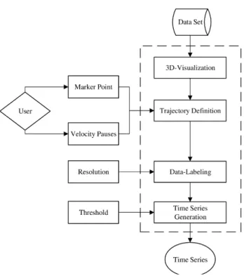 FIGURE 1. Wi-Fi-SCD simulator architecture and its sub-blocks.
