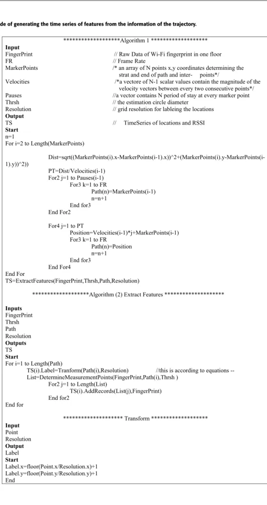 TABLE 3. Pseudocode of generating the time series of features from the information of the trajectory.
