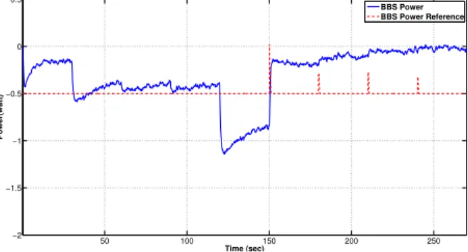Fig. 8. Battery power and battery power reference.