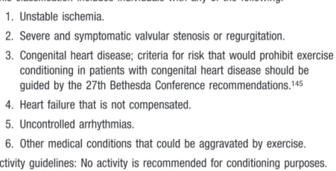 TABLE 14. Risk Classification for Exercise Training: Class D: