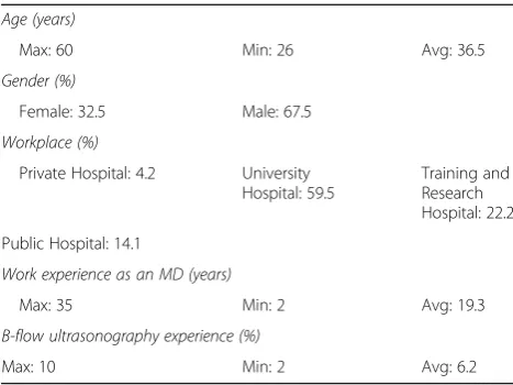 Table 1 Demographic information