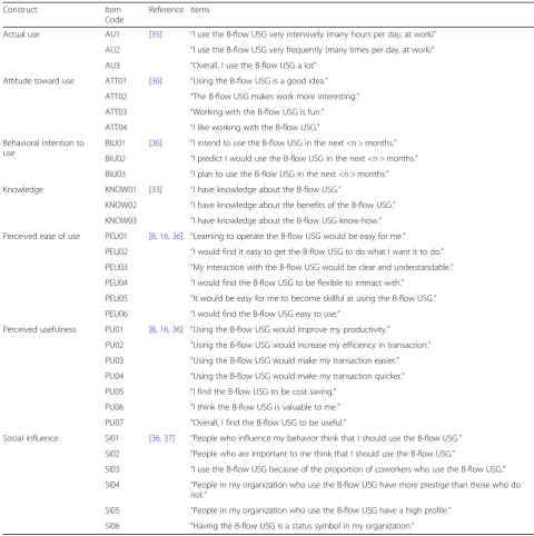 Table 2 Constructs, codes, references and items