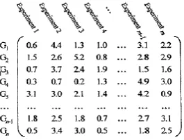 Fig. 1.Generating Matrix from Microarray Experiments [8]