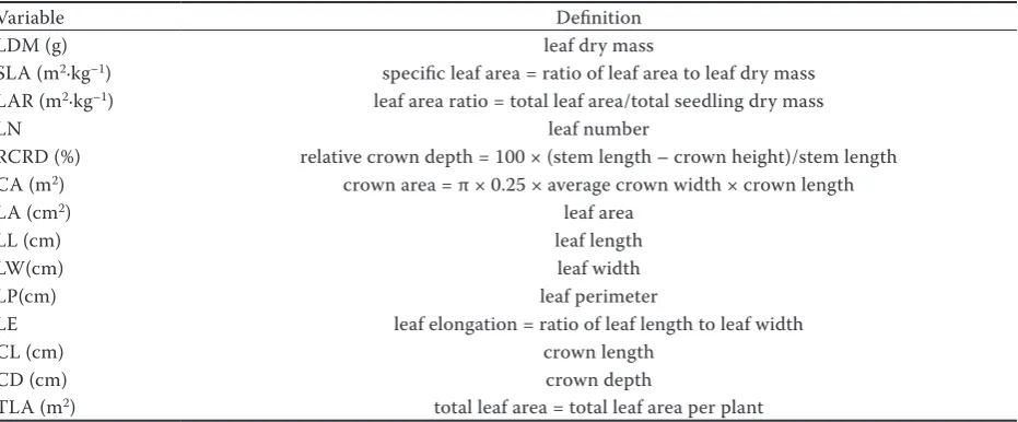 Table 2. Rank order of the treatment based on comparisons of treatment vs. open sky instantaneous readings made at noon at seedling height with a quantum sensor