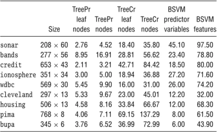 Table 5 Size of Benchmarking Classiﬁers
