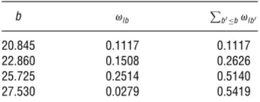 Table 1 Cutoffs and Weights for Predictor Variable Mean Concave Points