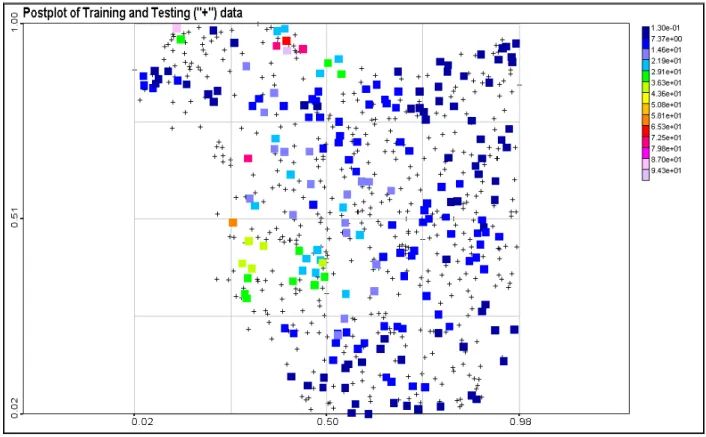 Figure 3.1 Training and Testing data postplots.