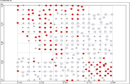Figure 4. Binary (2 classes) classification problem. “+” – post plot of validation data.