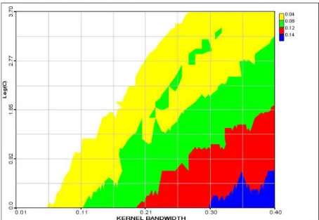 Figure 5. SVM binary classification. Estimate of training error surface.