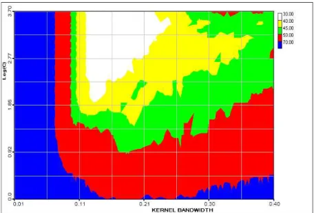 Figure 7. SVM binary classification. Number of Support Vectors surface.