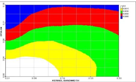 Figure 10. Estimate of SVR training error surface. C= 10000