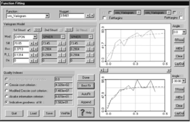 Figure 6. Validation of the SVRRK model with independent validation data set.
