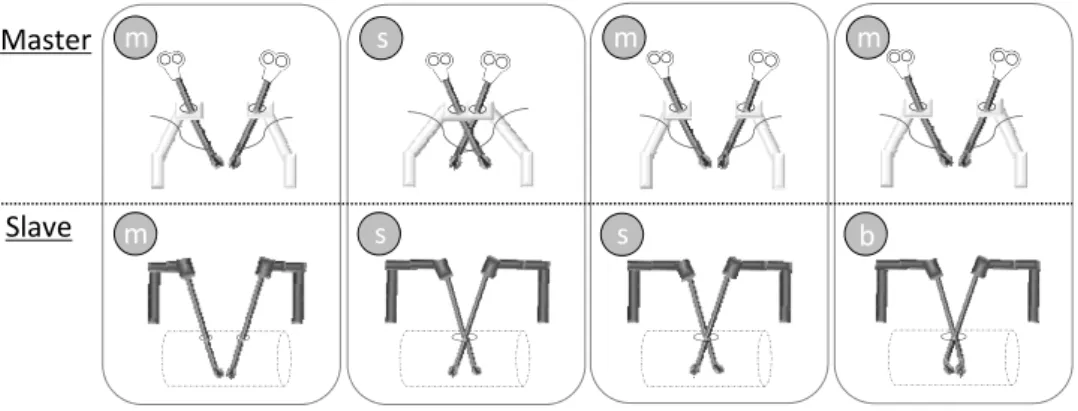 Fig. 3 Four operating conditions: m-m, s-s, m-s, and m-b.
