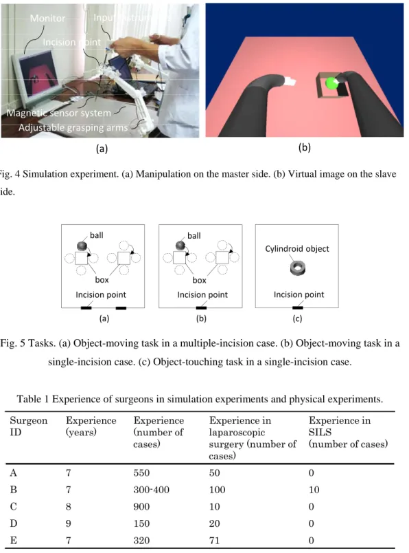 Fig. 5 Tasks. (a) Object-moving task in a multiple-incision case. (b) Object-moving task in a  single-incision case