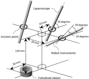 Fig. 7 Default position of the surgical robot. 