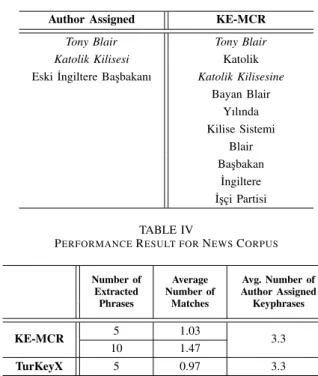 TABLE III