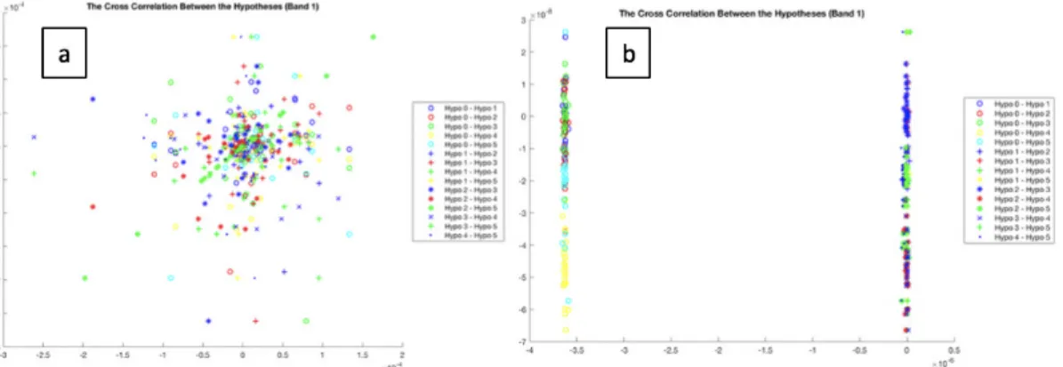 Figure 3-a, where the scatter plot shows 