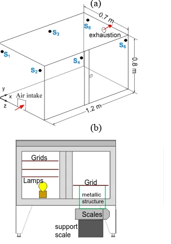 Fig. 1.  Schematic representation of the drier: (a) dimensions and placement 