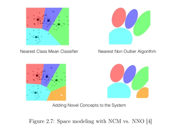 Figure 2.7: Space modeling with NCM vs. NNO [4]