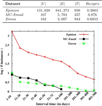 Table 1: Basic statistics of the datasets used in the paper.