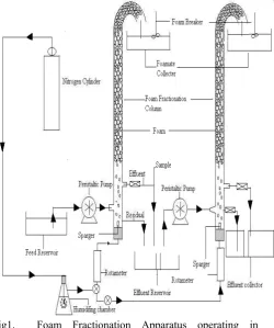 Fig 3 Three dimensional surface effect of A(pH) and B(GFR) on the response variablersY1(Cf)