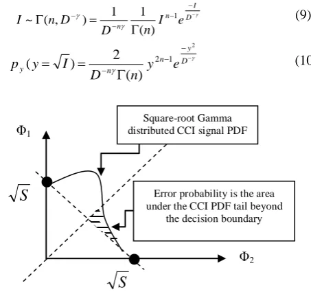 Figure 2. The MSK constellatio diagram (Φ1 and Φ2 are the orthonormal basis functions) 