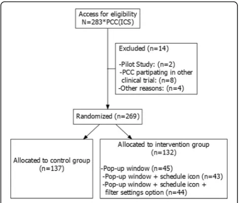 Fig. 2 Workflow of study population