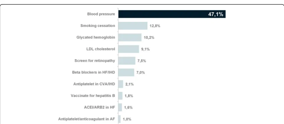 Table 3 Baseline characteristics of primary care centers and patients with reminders in the control and intervention groups