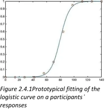 Figure 2.4.1Prototypical fitting of the 