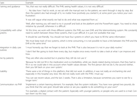 Table 3 Topics influencing the implementation of the PHR, according to care providers, including examples