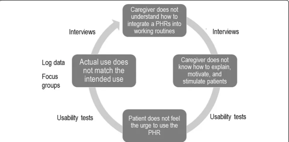 Fig. 4 Synthesis of the results, with an indication of the data sources that were used to identify every step