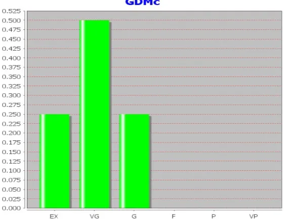 Figure 1: ADMc Results for Measured and  Hata Model Comparison   