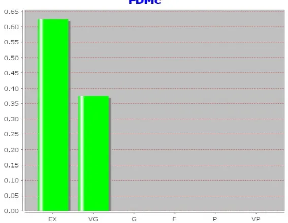 Figure 8: FDMc Results for Measured and Walfisch Model Comparison  