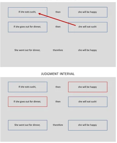 Figure 1.11. Key transitions and ROIs for eye-tracking analysis in the Verbal-inference task