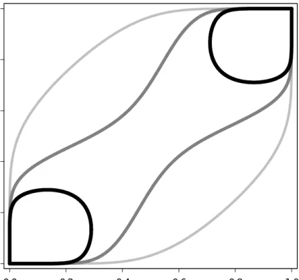 Figure 3: Isoprobability curves of the generalized TBN pdf with positive correlation (uniform representation)