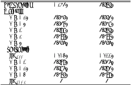 Table 2: Allowed Correlation for the GPS Duration Models where (u i , ε i ) are distributed mean zero bivariate normal, with covariance matrix