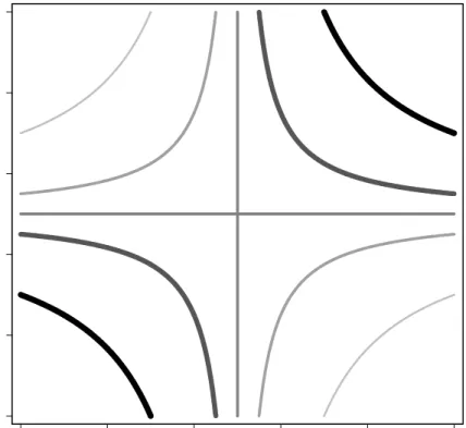 Figure 2: Isoprobability curves of the generalized Gumbel pdf with positive correlation (uniform representation)