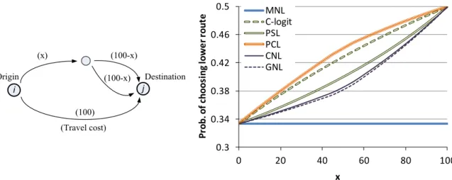 Fig. 9. Extended logit probabilities on the loop-hole network 