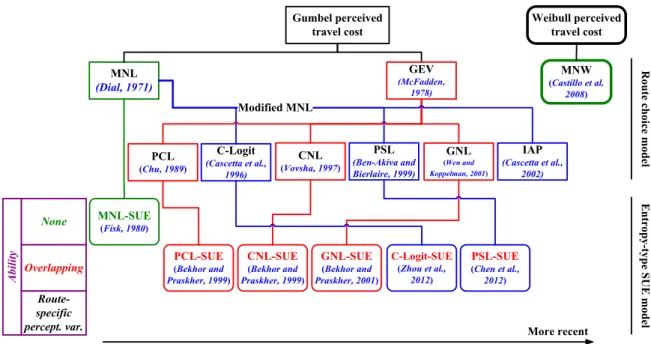 Fig. 10. Chronicle development of some closed-form route choice models and their MP  formulations 
