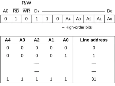 Table 3 lists the commands used with the SED1520. This LSI uses a combination of A0, R/W (RD, WR) to identify a data bus signal