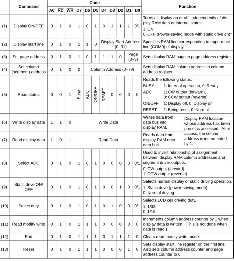 Table 3 Commands