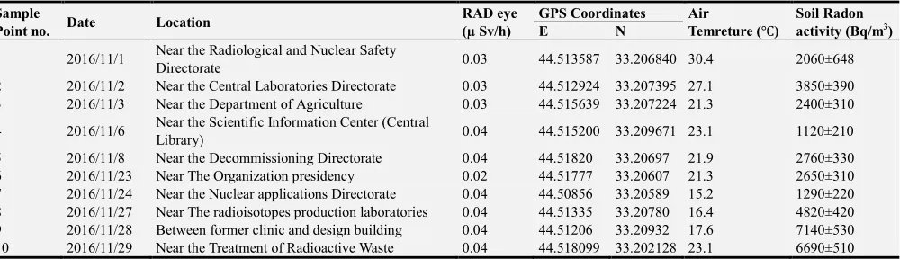 Figure 3. From geogenic radon to indoor radon concentration–influences and definitions [14]