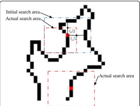 Fig. 2 Search area setting: black curve is tissue outline, red pixel iscenter pixel, blue dotted line is initial search area, and the reddotted line is the actual search area