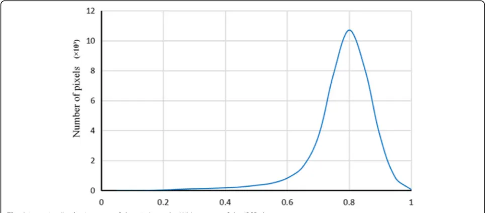 Fig. 3 Intensity distribution map of the pixels on the WM contour of the IBSR datasets