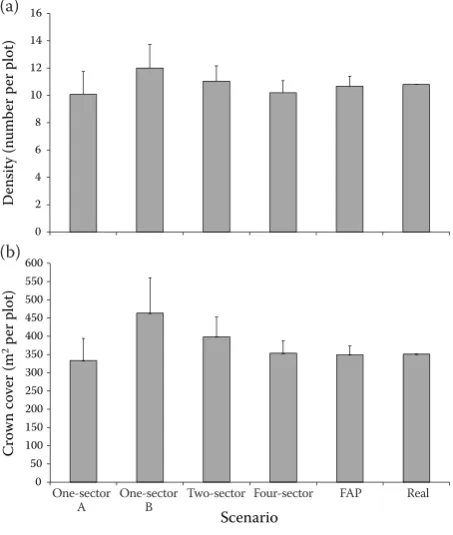 Table 2. Results of one-sample Wilcoxon test for compar-ing scenarios with real data