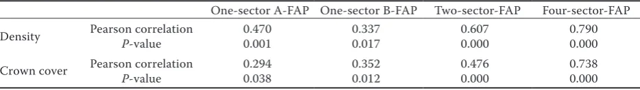 Table 4. Comparing the efficiency of sampling scenarios