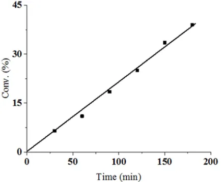 Table 1. Effect of Temperature on bulk Polymerization of styrenea.